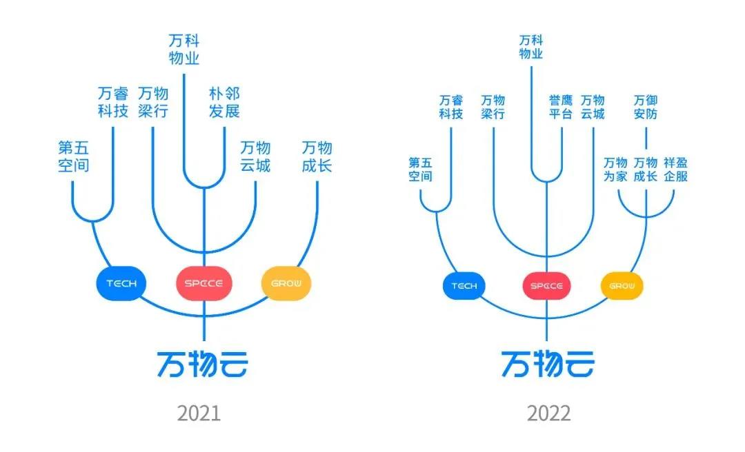 IPO路上,万物云加速补&ldquo;短板&rdquo;